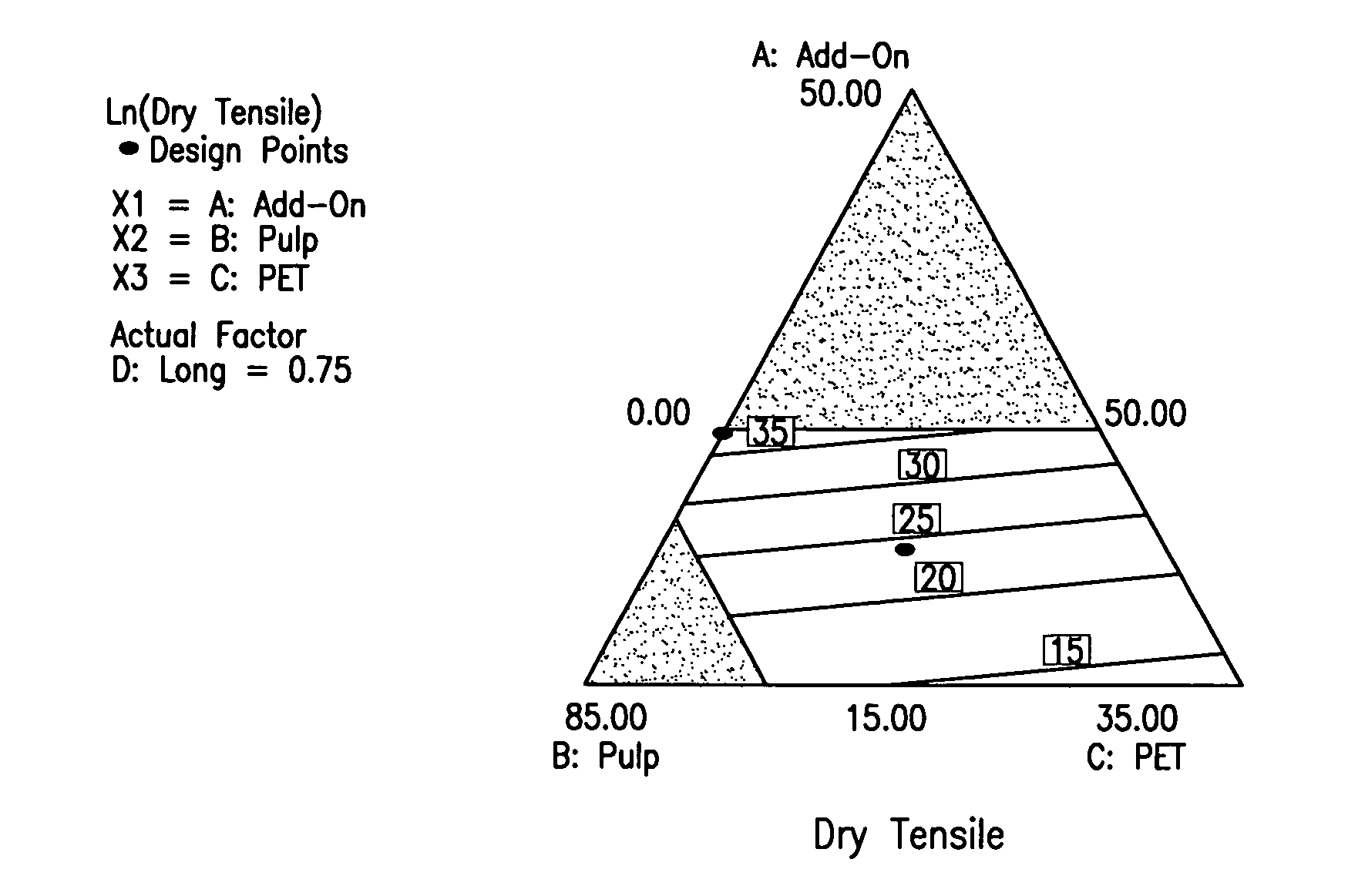 Latex bonded airlaid fabric and its use