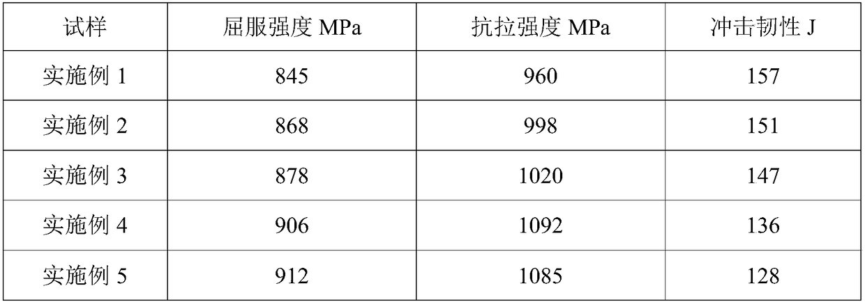 Stainless steel for oil well pipes with microbiological corrosion resistance and preparation method thereof