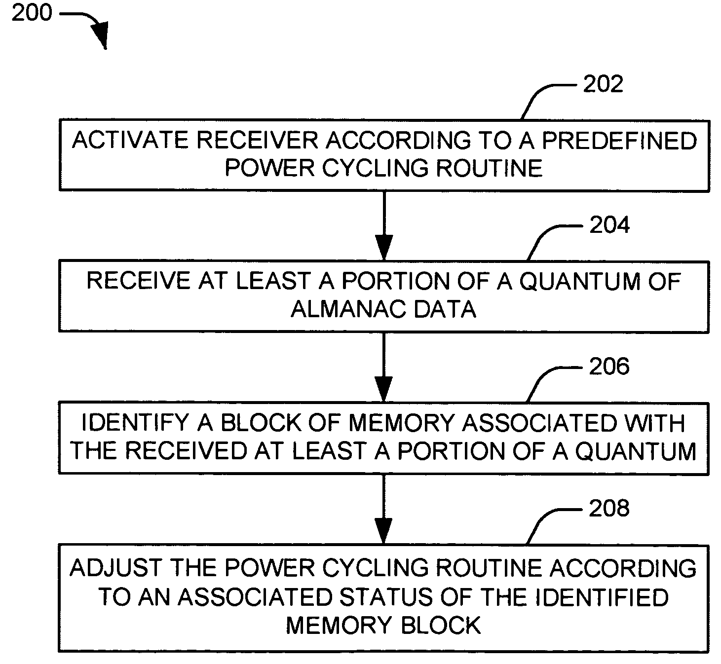 Power cycling for a global positioning system