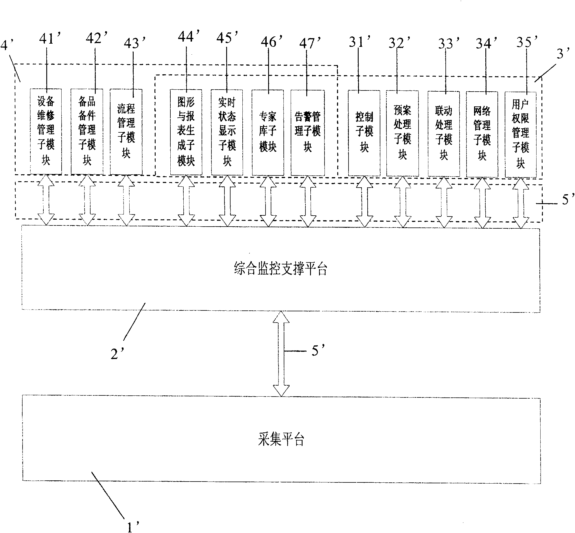 Track traffic synthetic monitoring system and method