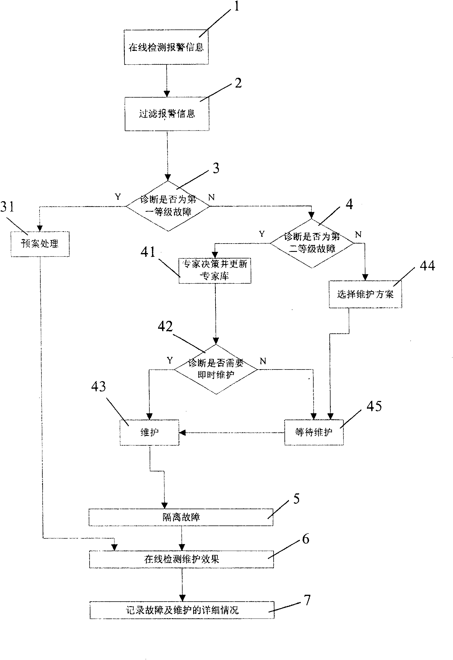 Track traffic synthetic monitoring system and method