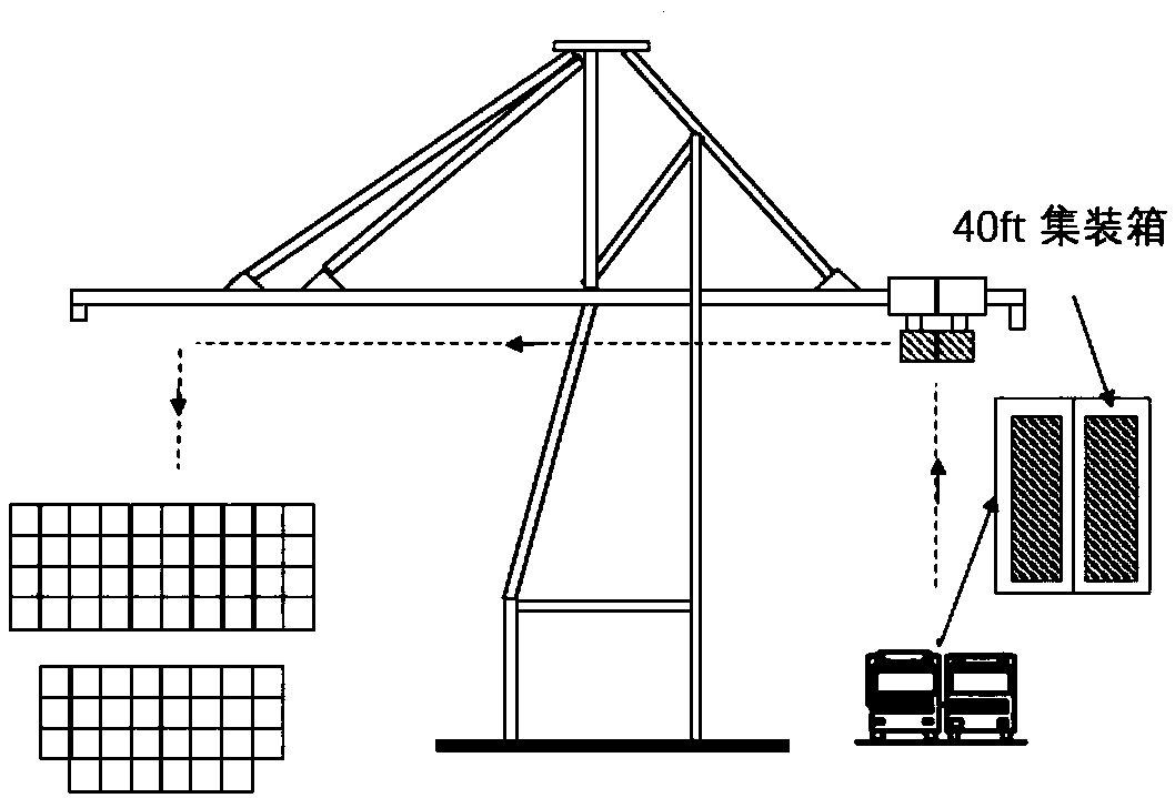 A container ship stowage method based on a double-forty-foot quayside crane