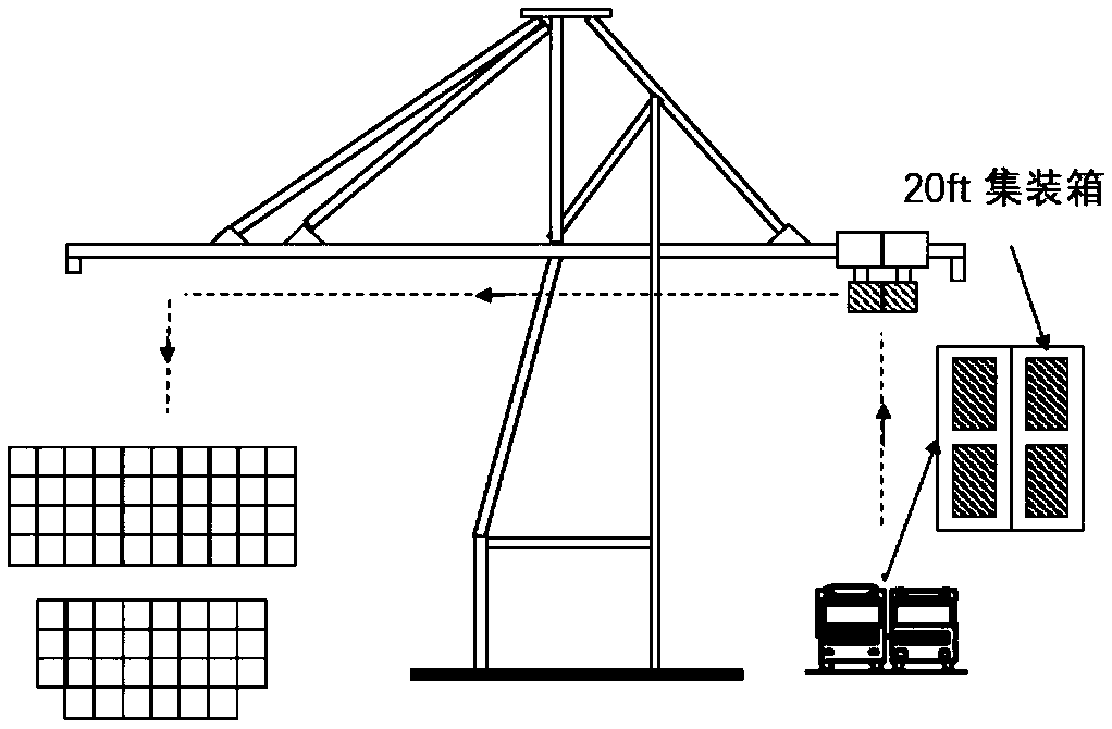 A container ship stowage method based on a double-forty-foot quayside crane