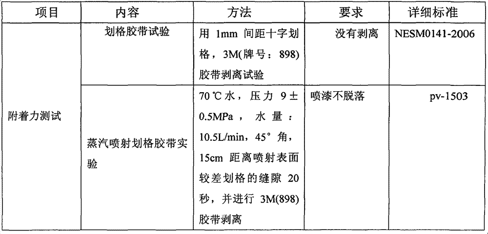 Imitation plating processing method for surface of automobile exterior decoration