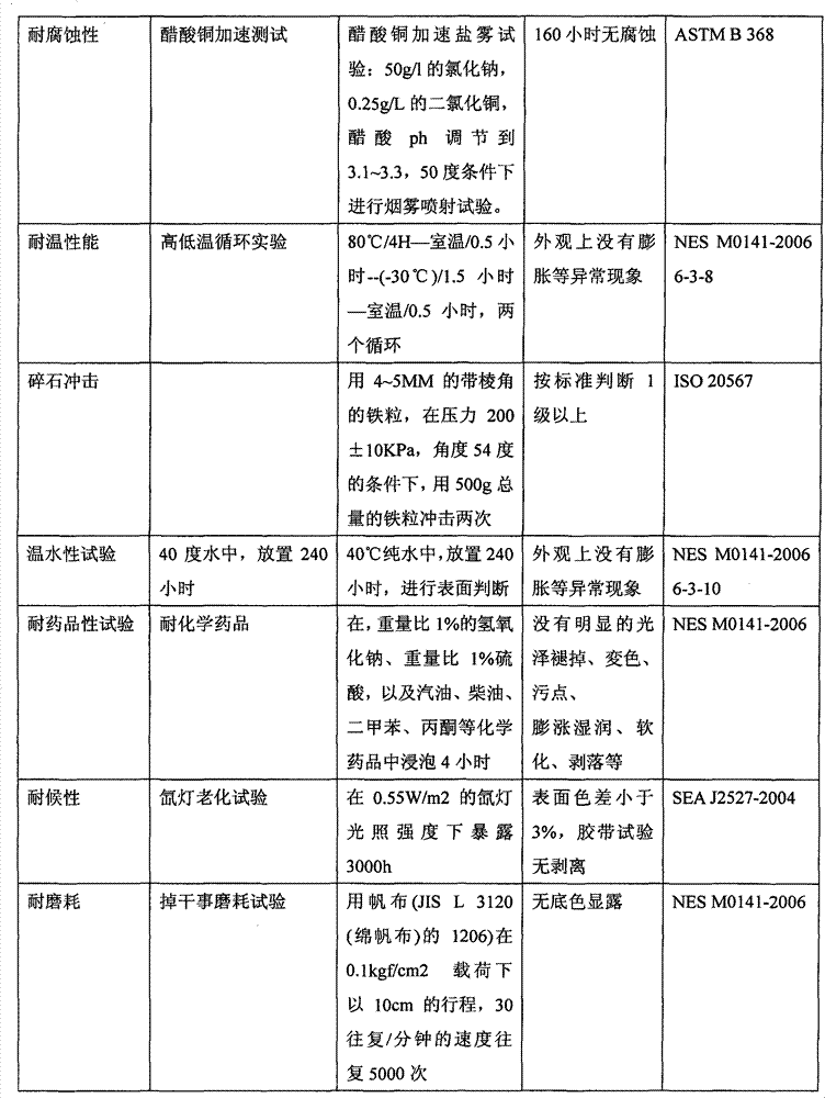 Imitation plating processing method for surface of automobile exterior decoration