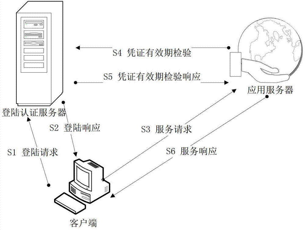 Authentication method for preventing replay attack