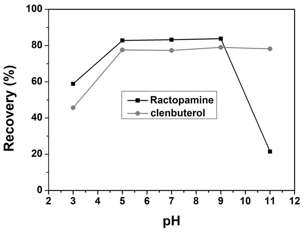 A magnetic carbon nanotube and its extraction method for clenbuterol in pork