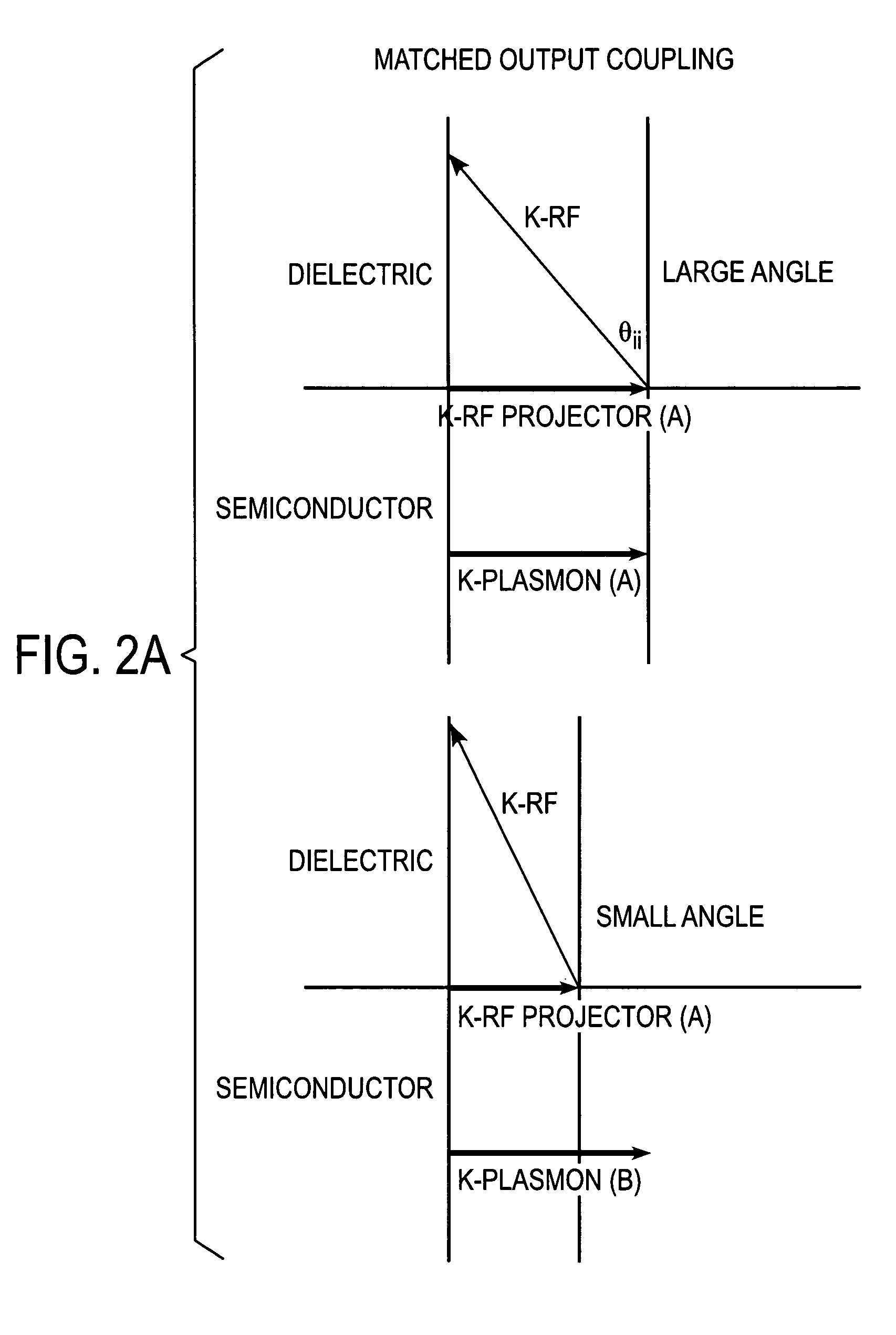 System, method and apparatus for RF directed energy