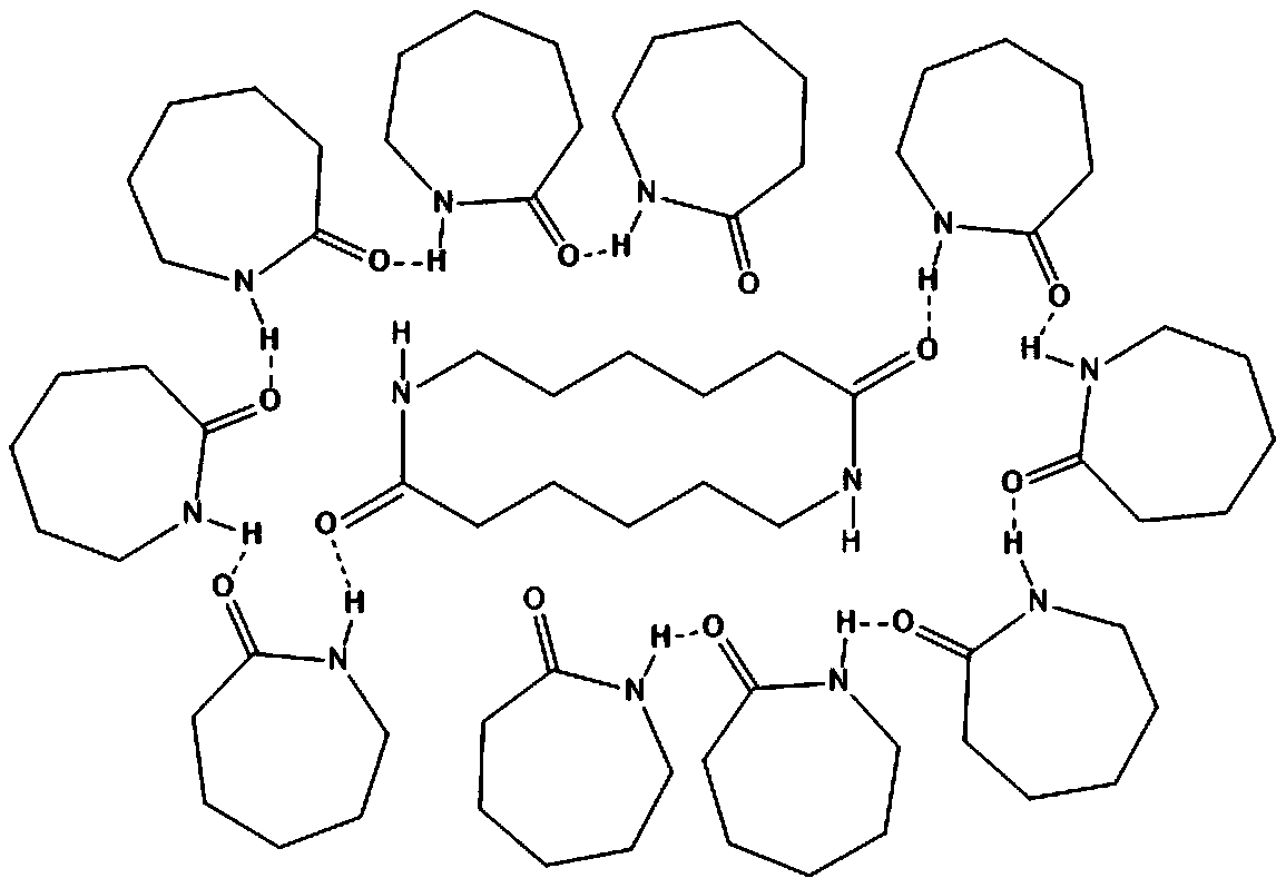 Method for recycling caprolactam