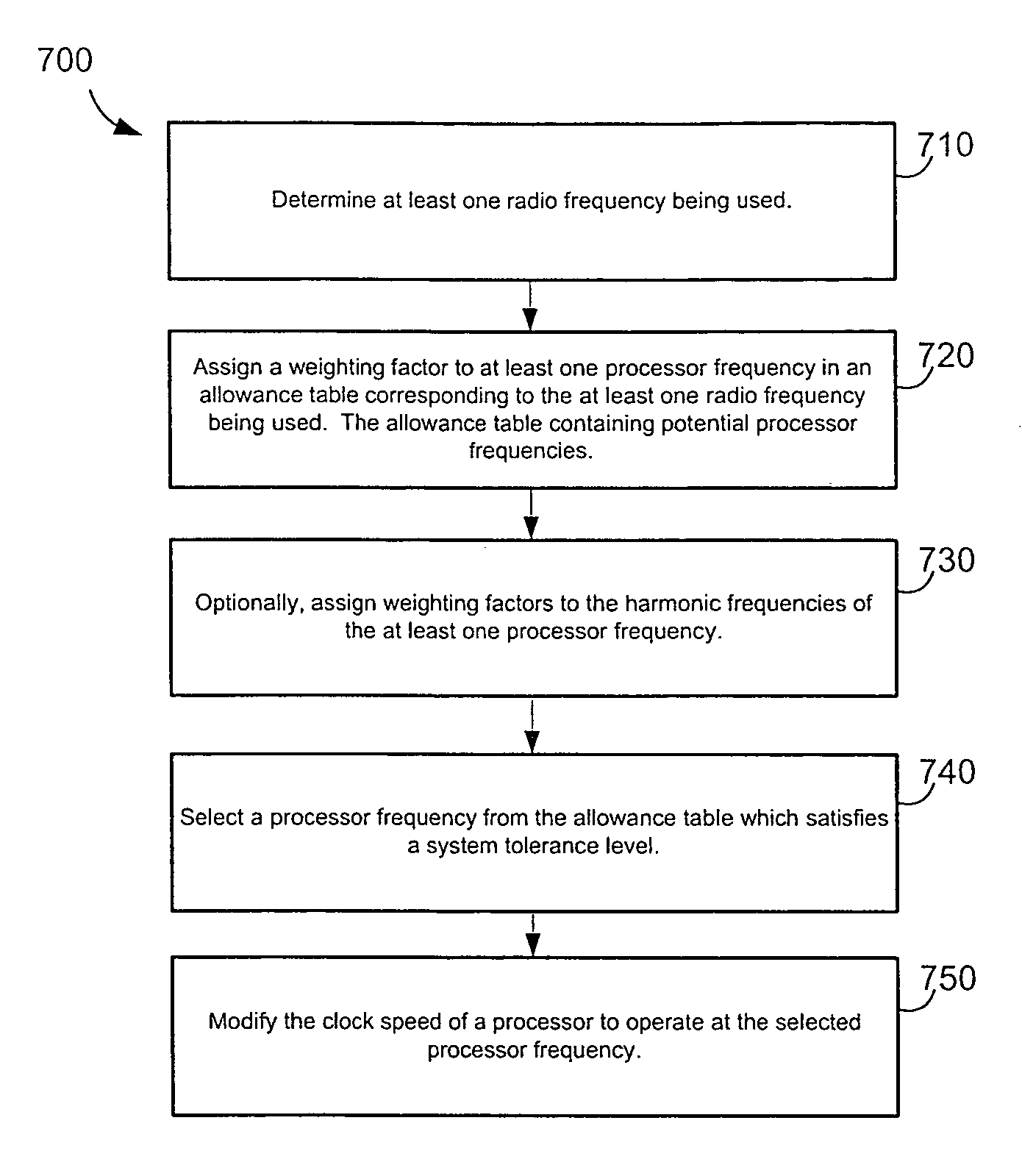 Methods and apparatus for radio frequency interference reduction