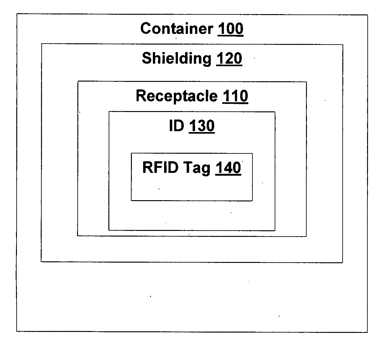 Identity devices including radio frequency shielding