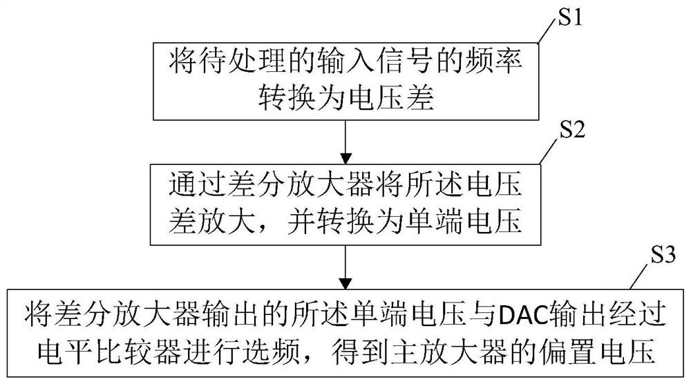 An amplifier and its realization method