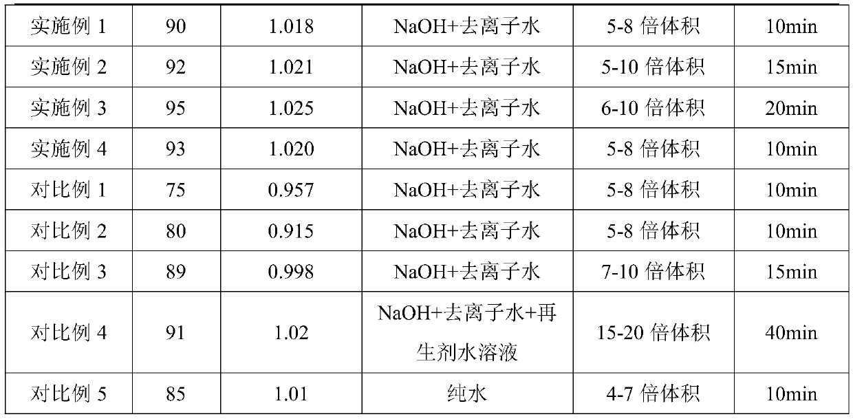 Method for separating and purifying boron-10 and boron-11