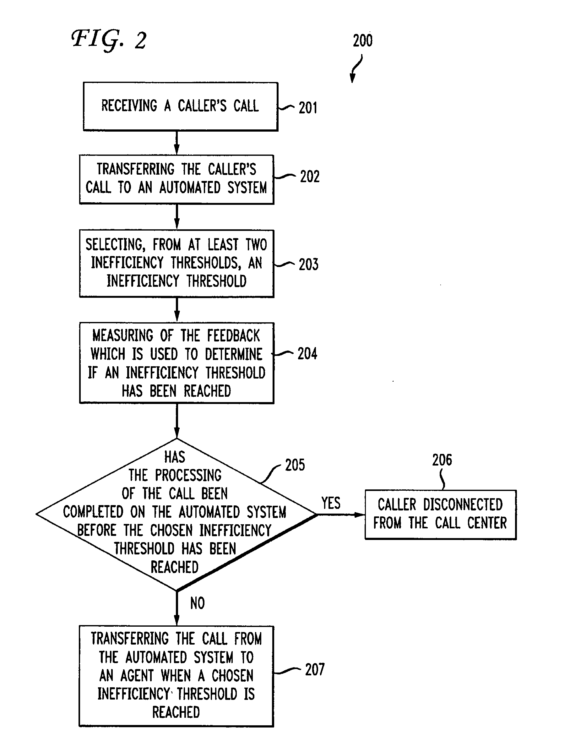 Method for Increasing the Efficiency of Automated Telephony Systems