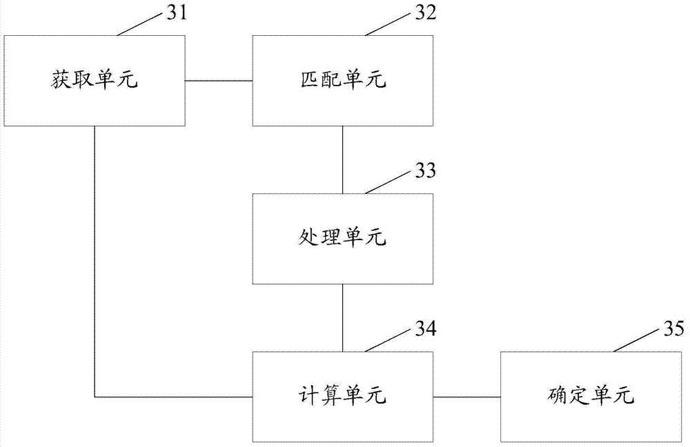 DCI (Downlink Control Information) detection method and device