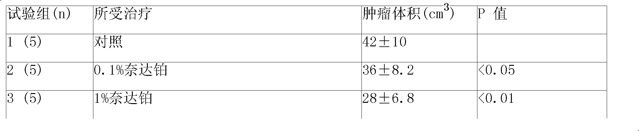 Anticancer sustained-release gel injection containing platinum compound