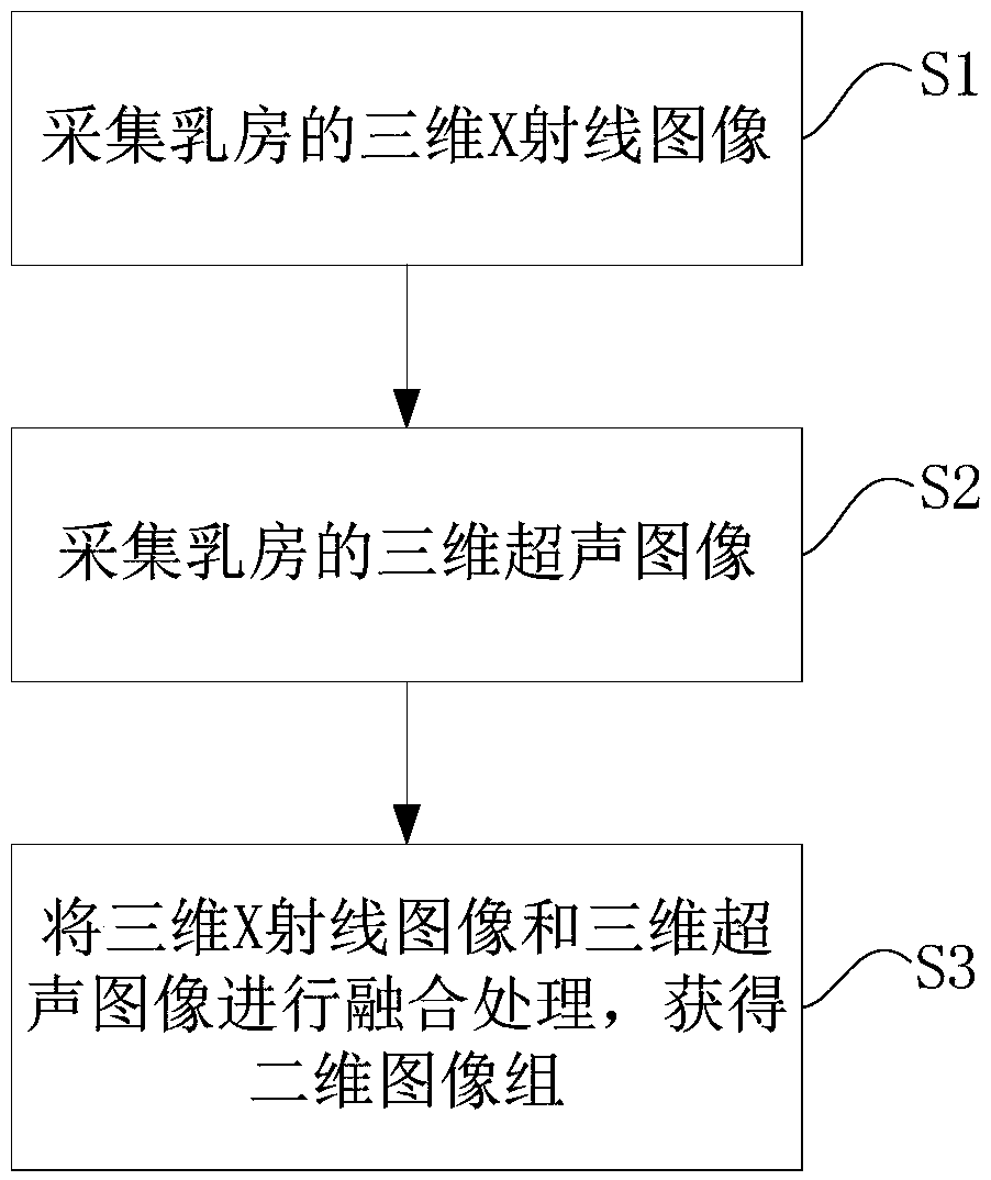 System and method for three-dimensional breast X-ray and three-dimensional color Doppler ultrasound fusion imaging