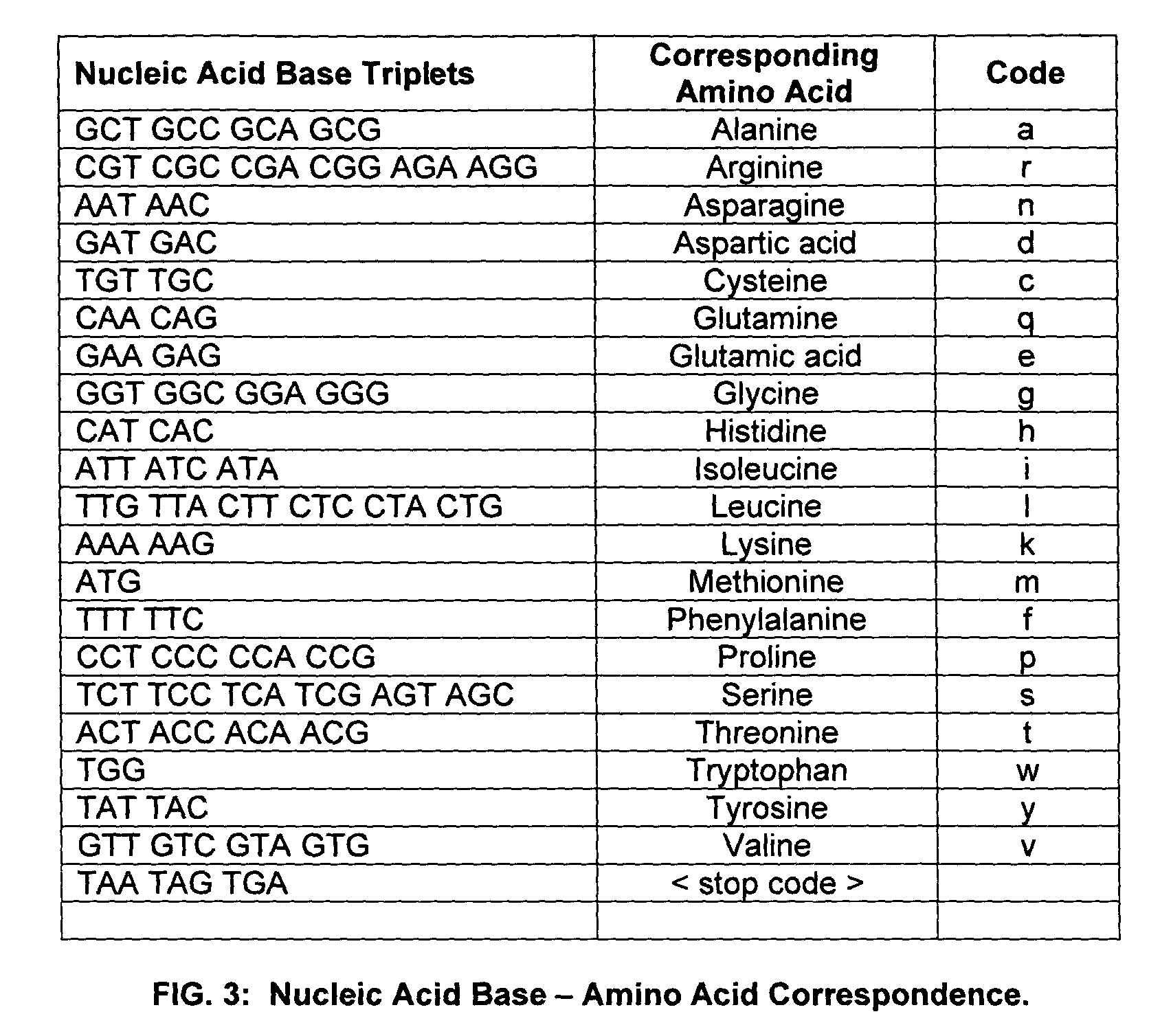 System and method for identifying complex patterns of amino acids