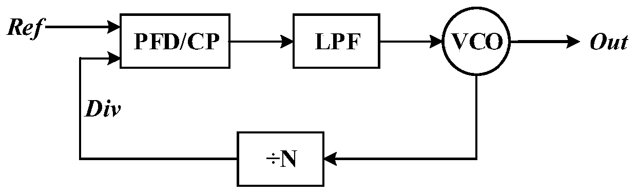 PLL circuit with low stray fast lock