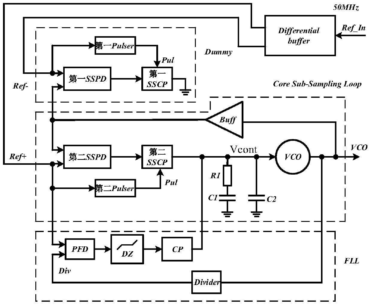 PLL circuit with low stray fast lock