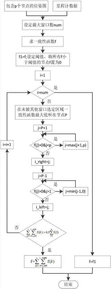 Method of judging correctness of terrain matching result in BSLAM