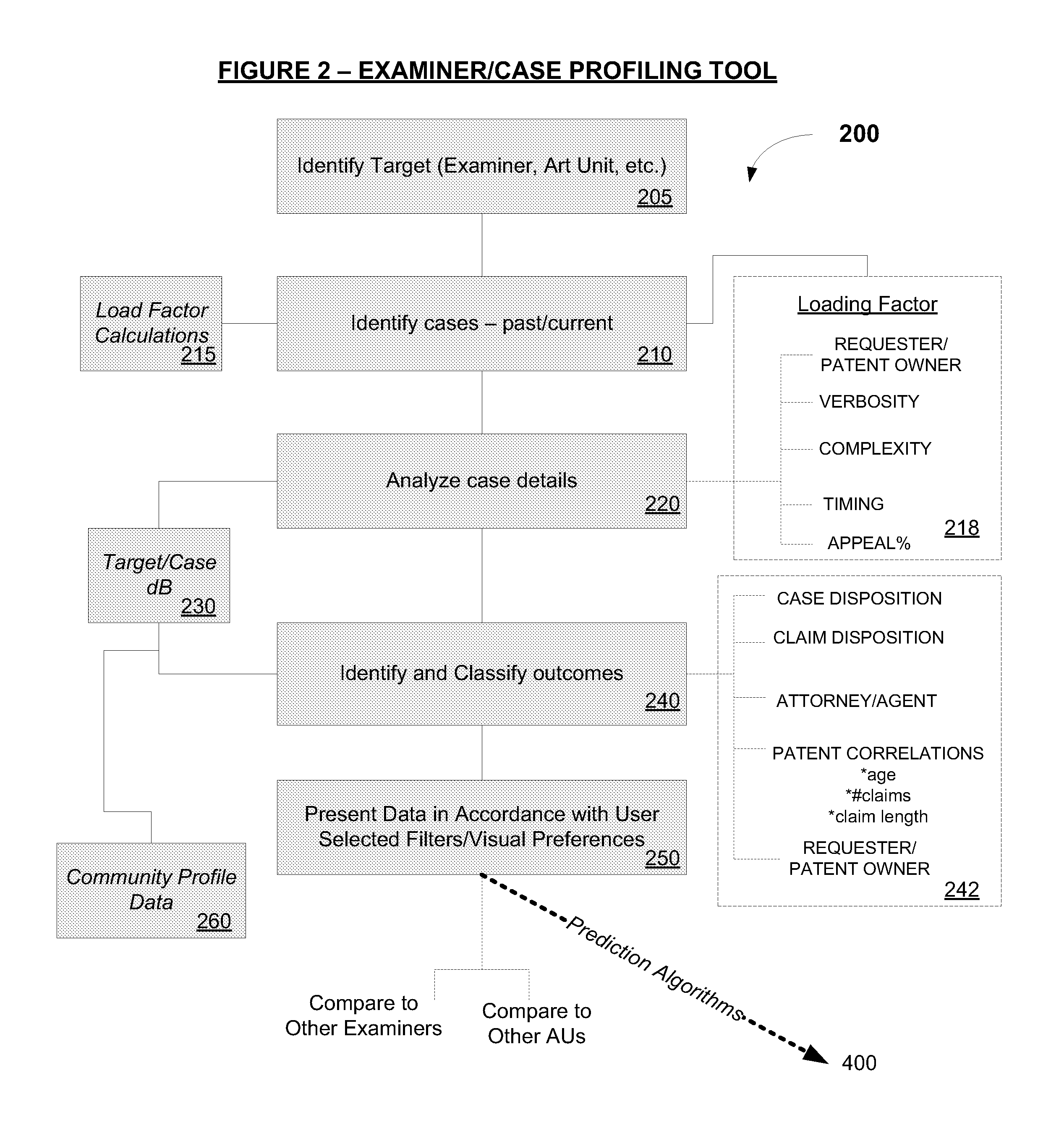 System & Method For Compiling Intellectual Property Asset Data