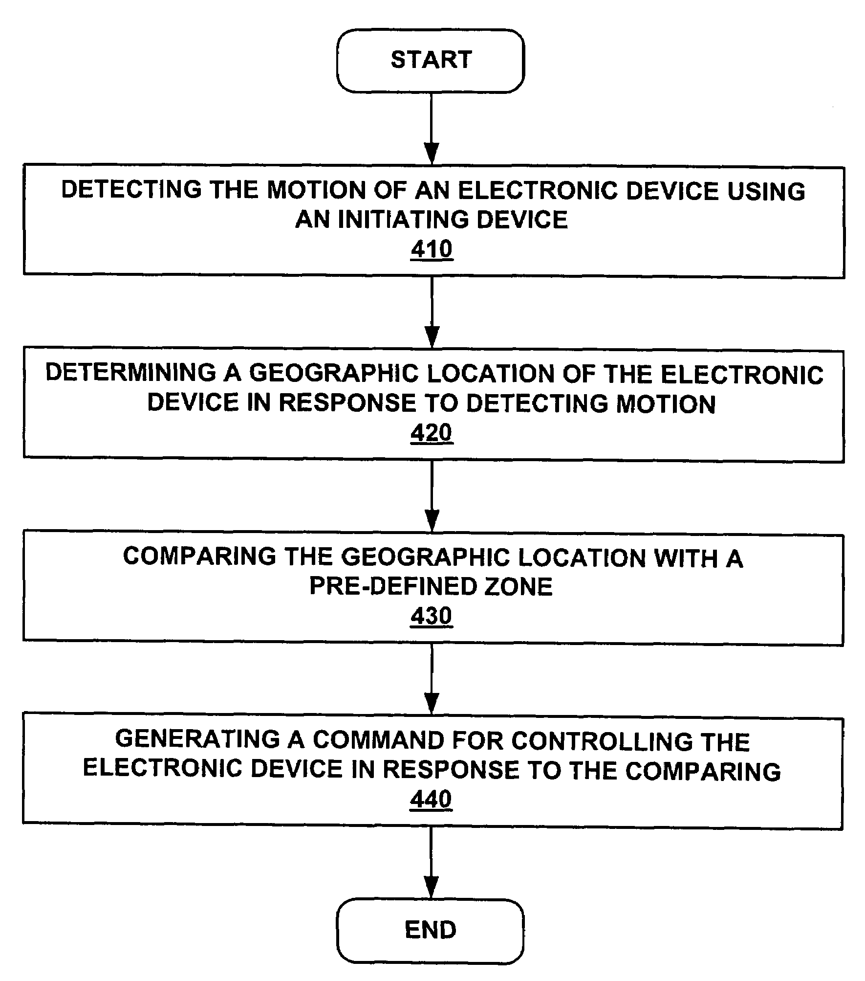 Method and system for controlling an electronic device