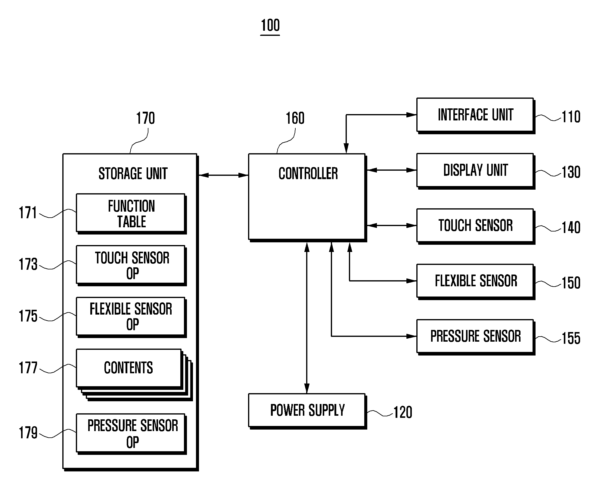 Display device and data displaying method thereof