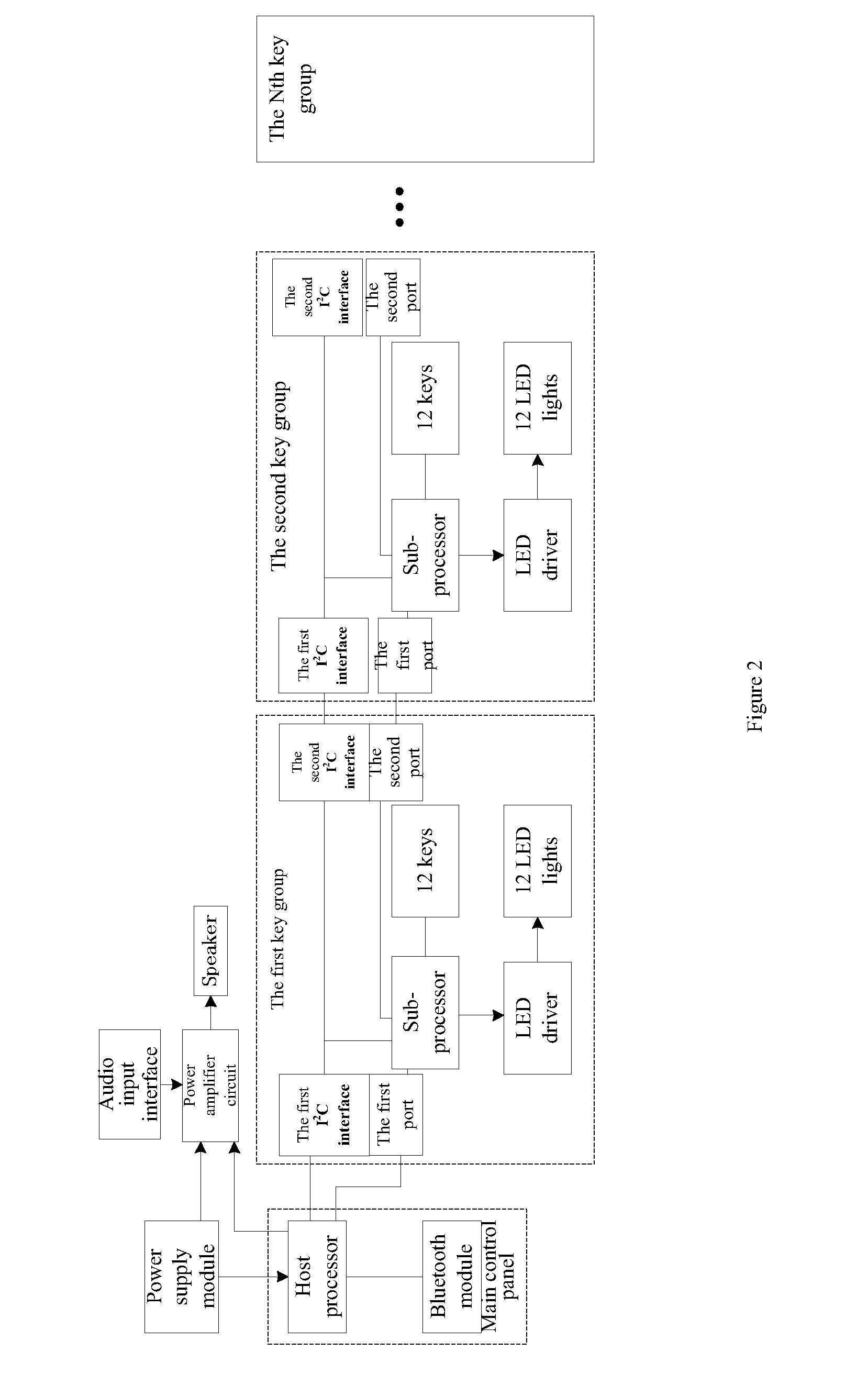 Electronic organ with free-combined keys and a method to realize free combination