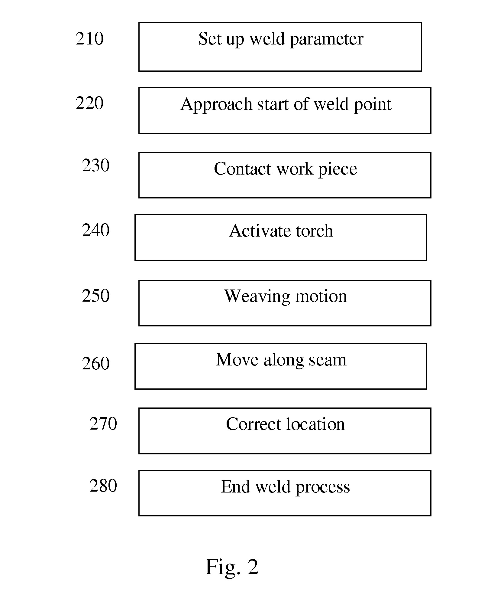 System and method for manual seam tracking during welding and welding assistance system