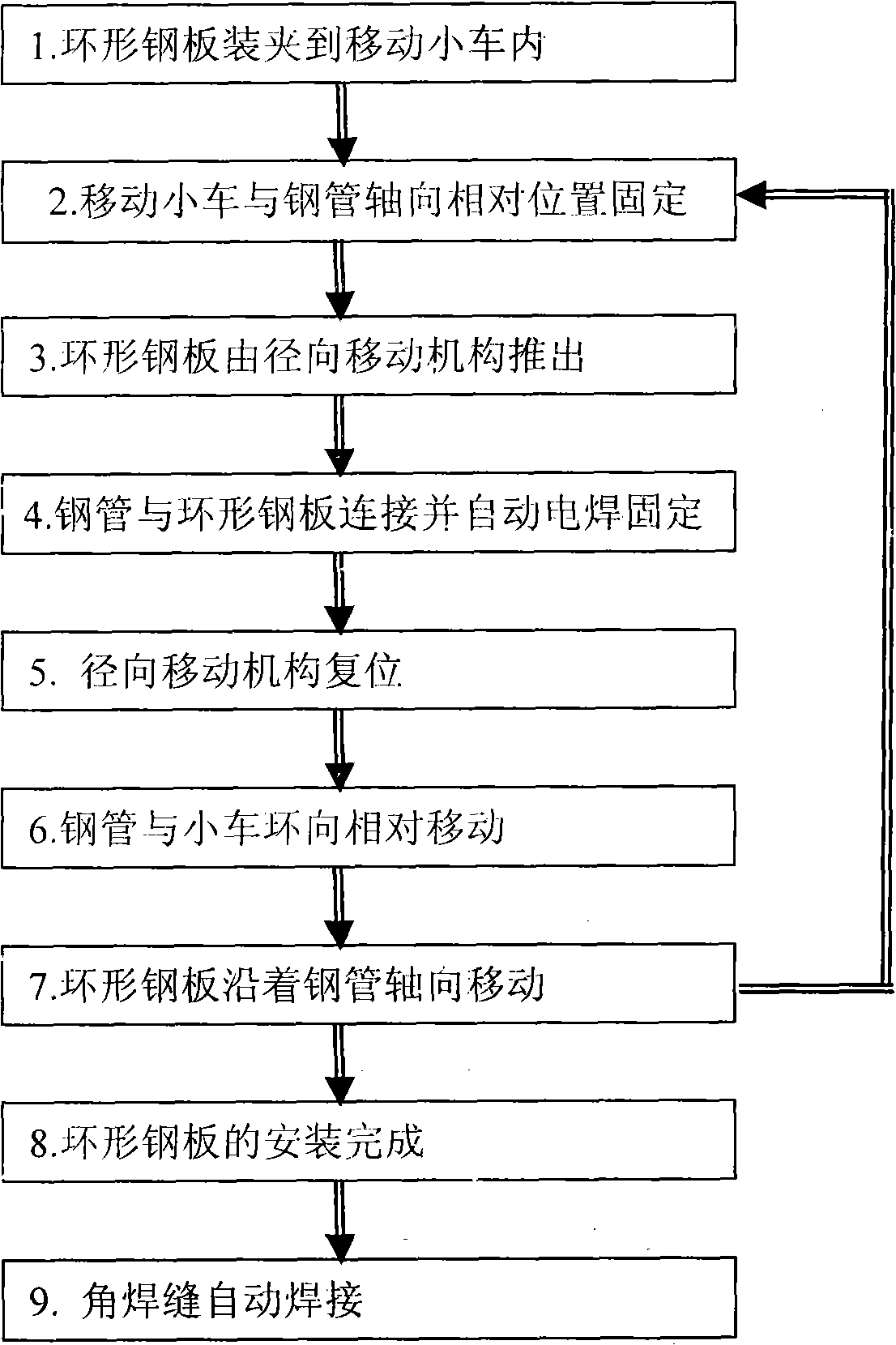 Annular steel plate assembling and welding method and device