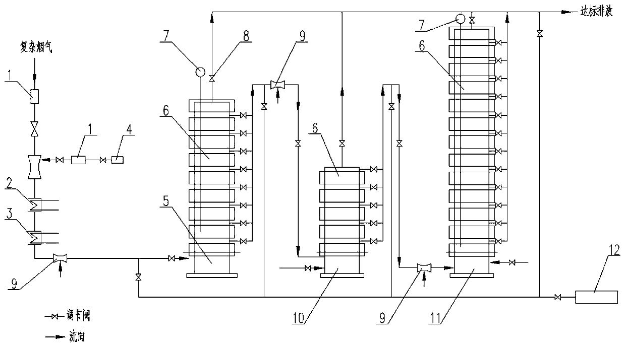 Purifying agent for complex pellet flue gas