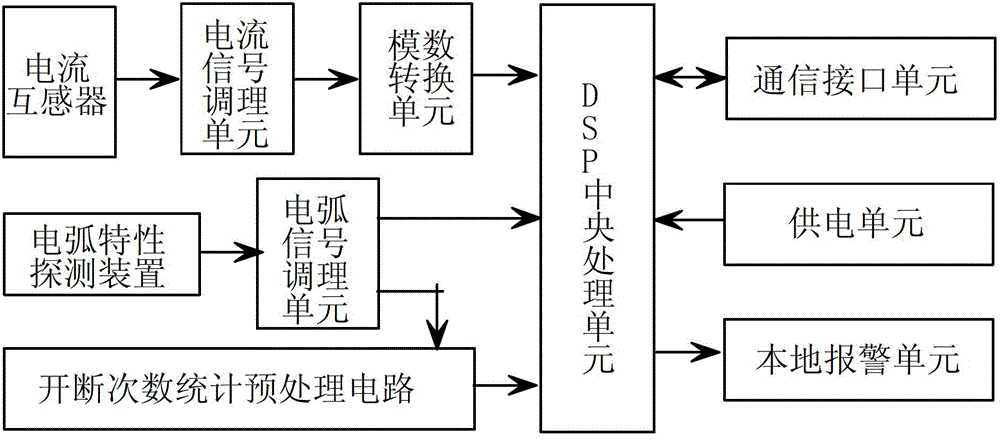 Online electric abrasion detecting method and system of vacuum circuit breaker