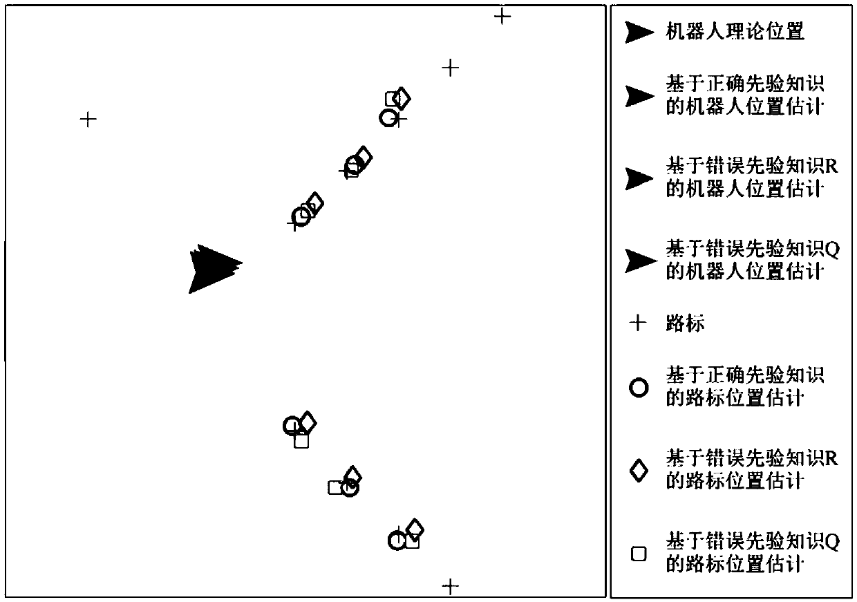 Method for dynamic correction during SLAM (simultaneous localization and map building) of mobile robot