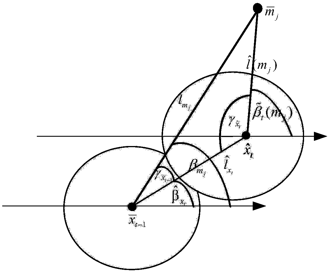 Method for dynamic correction during SLAM (simultaneous localization and map building) of mobile robot