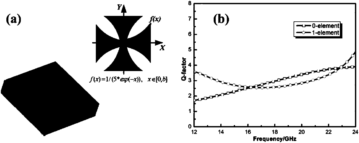 Wideband coded metamaterial quick design method