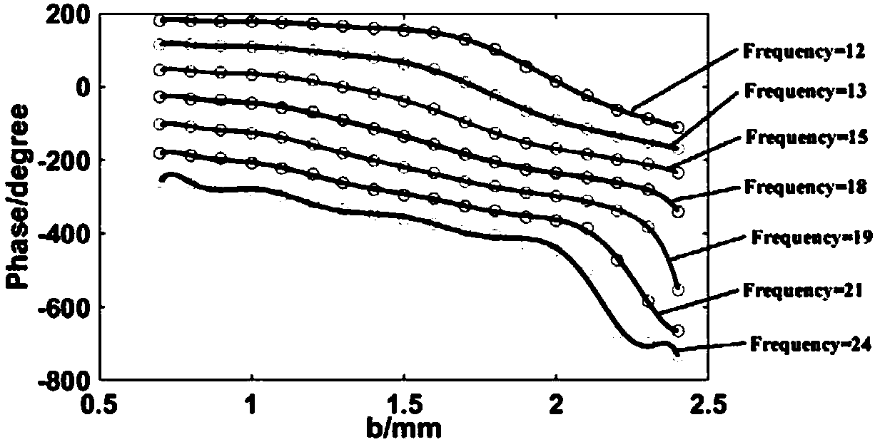 Wideband coded metamaterial quick design method