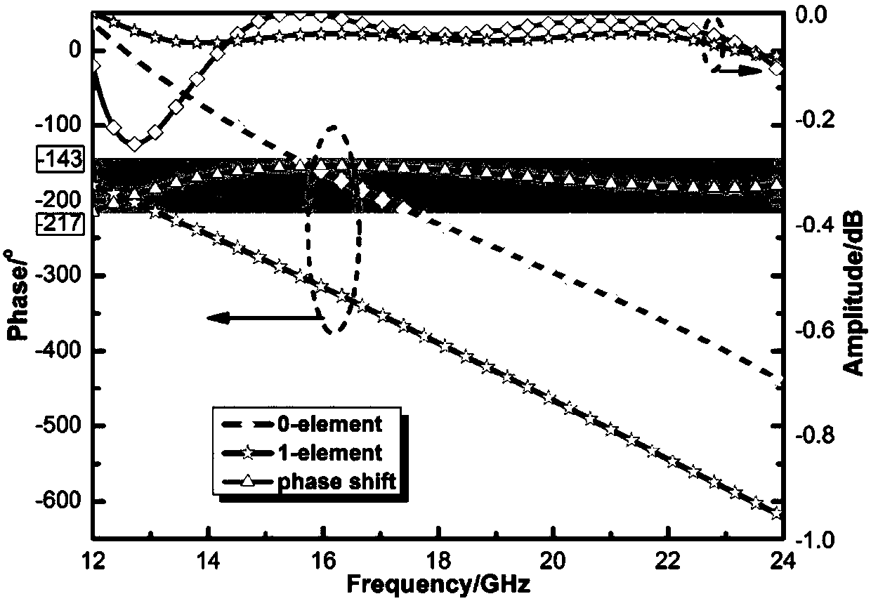 Wideband coded metamaterial quick design method