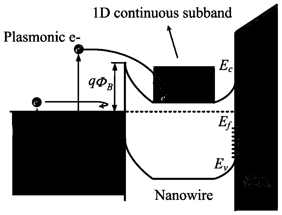 Multi-channel total-silicon-based infrared thermoelectric detector and manufacturing method thereof