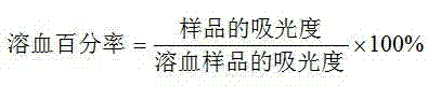 Antibacterial peptides and application of antibacterial peptides to preparation of medicament resisting drug-resistant bacteria