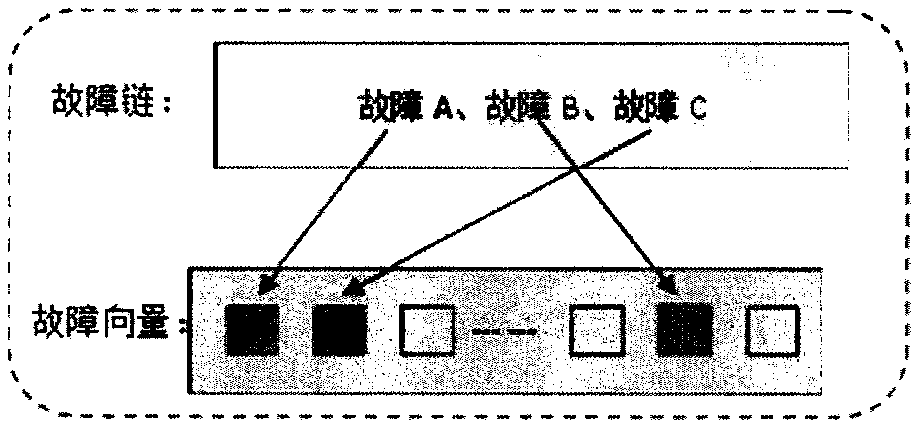 Wind power intelligent fault diagnosis method based on big data