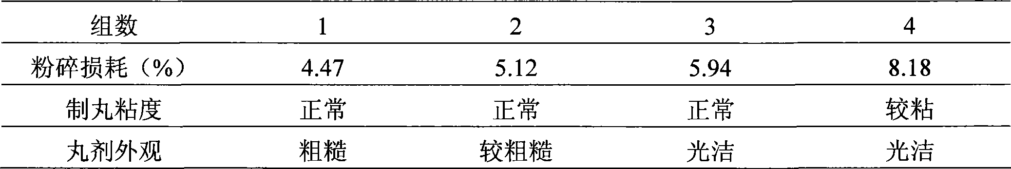 Medicine composition capable of eliminating the mass and relieving swelling, absorbing clots and alleviating pain, preparation method and quality control method thereof