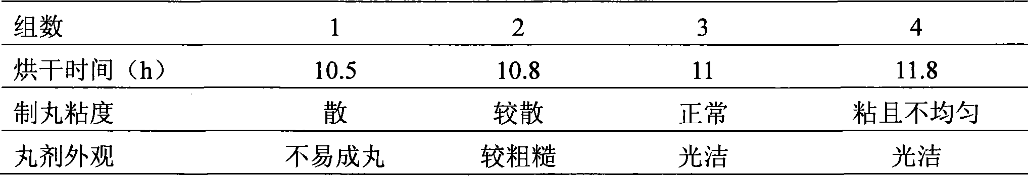 Medicine composition capable of eliminating the mass and relieving swelling, absorbing clots and alleviating pain, preparation method and quality control method thereof