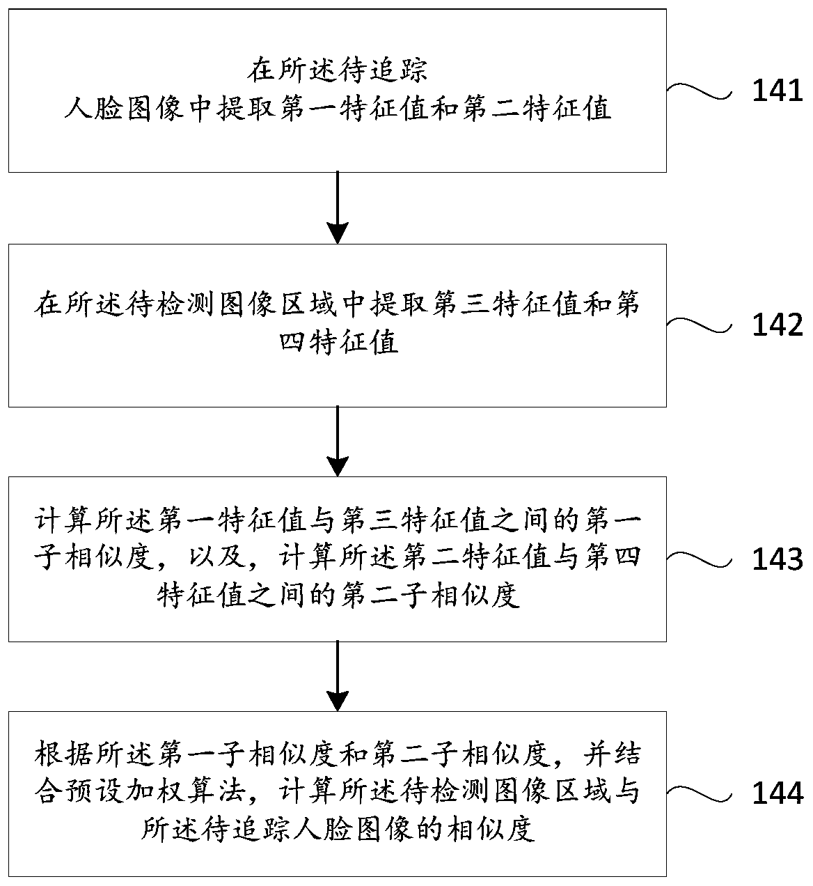 A face tracking method, device and terminal