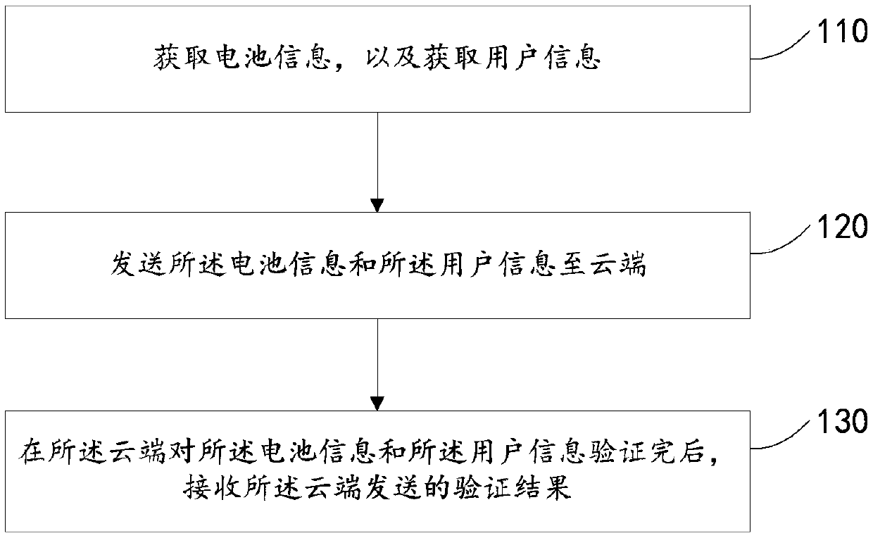 Battery information management method and device, storage medium and system