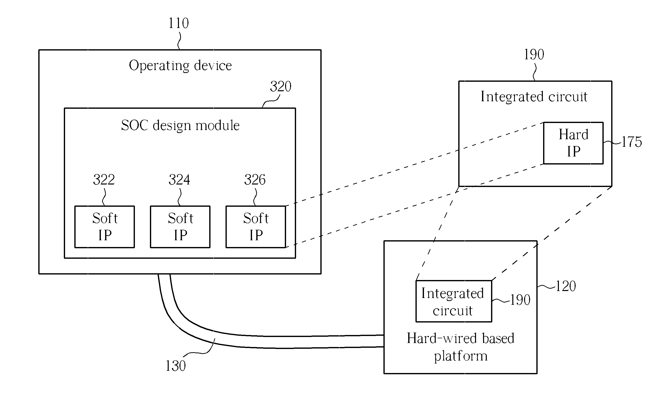 System-level emulation/verification system and system-level emulation/verification method