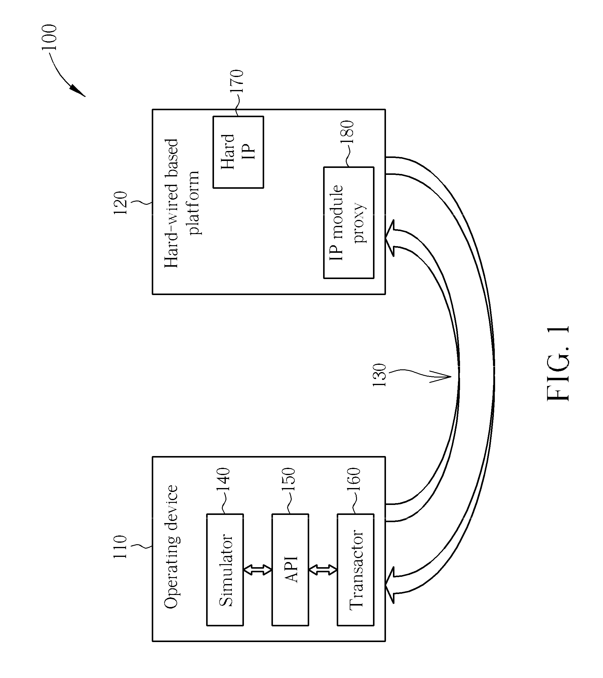 System-level emulation/verification system and system-level emulation/verification method