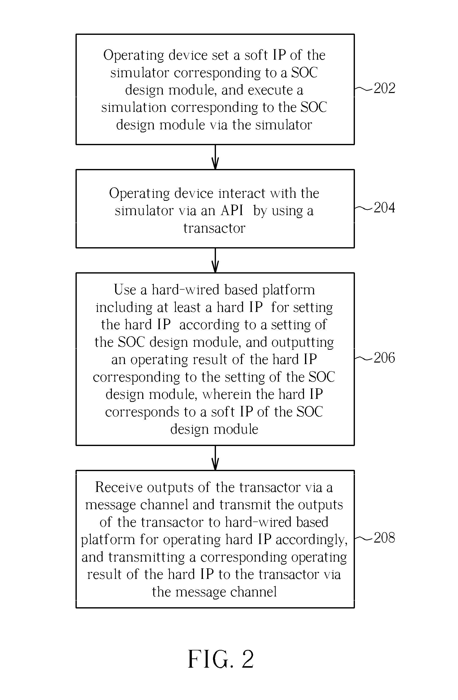 System-level emulation/verification system and system-level emulation/verification method