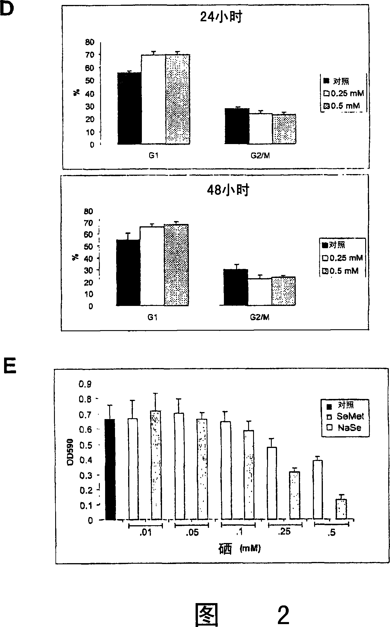 Inorganic selenium for treatment of cancer