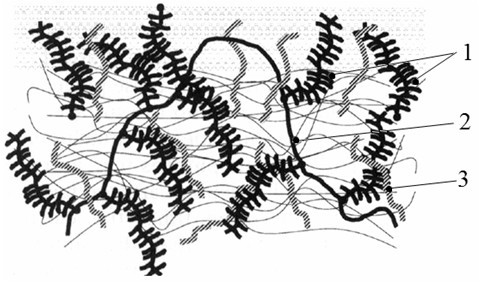 Bionic multi-scale structural surface with excellent tribological performance and preparation method